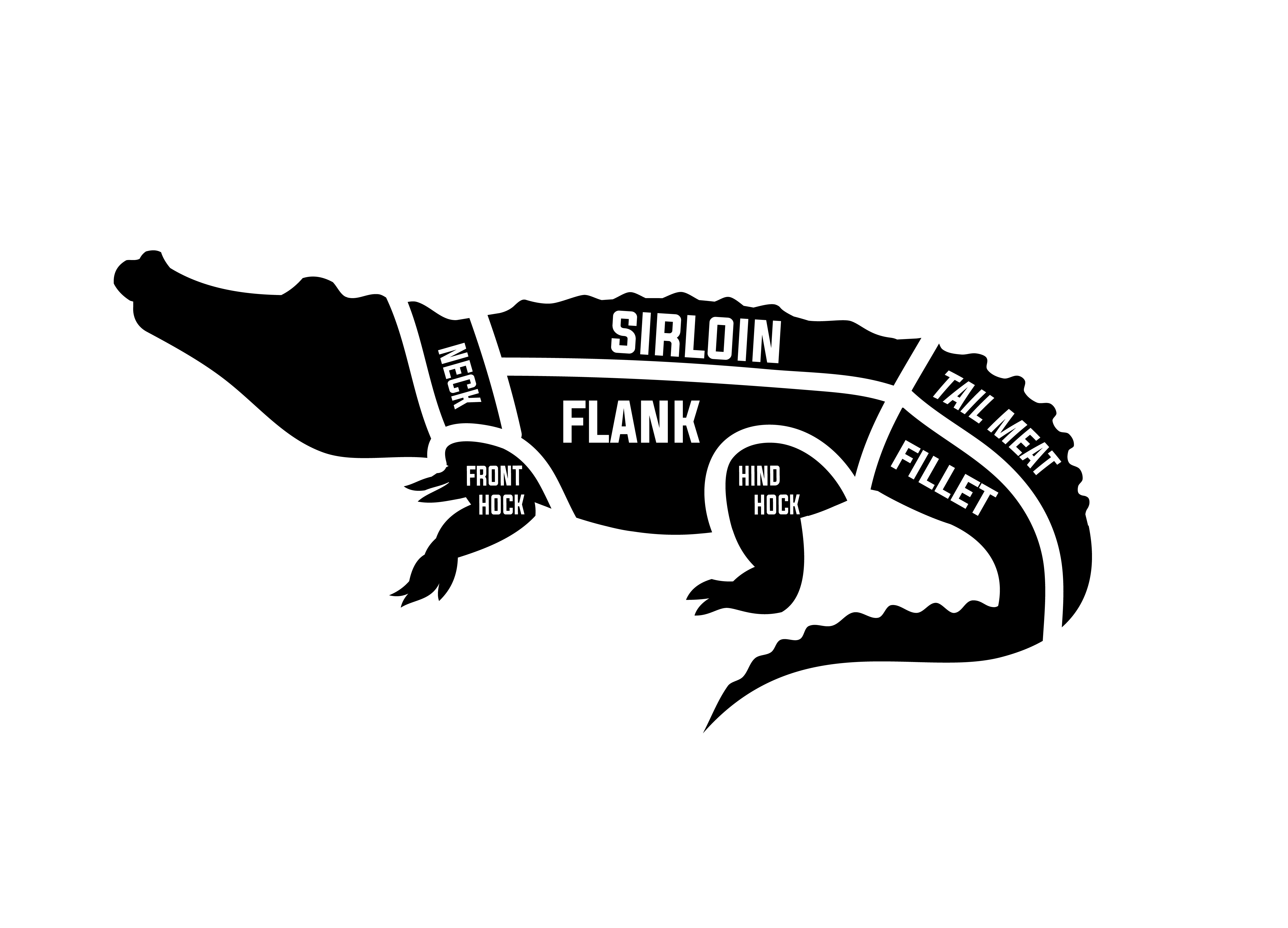 Alligator Meat Farm Raised Wild Game Delivered Mossy Oak Gamekeeper