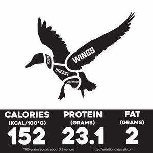wild_game_meat_for_sale_duck